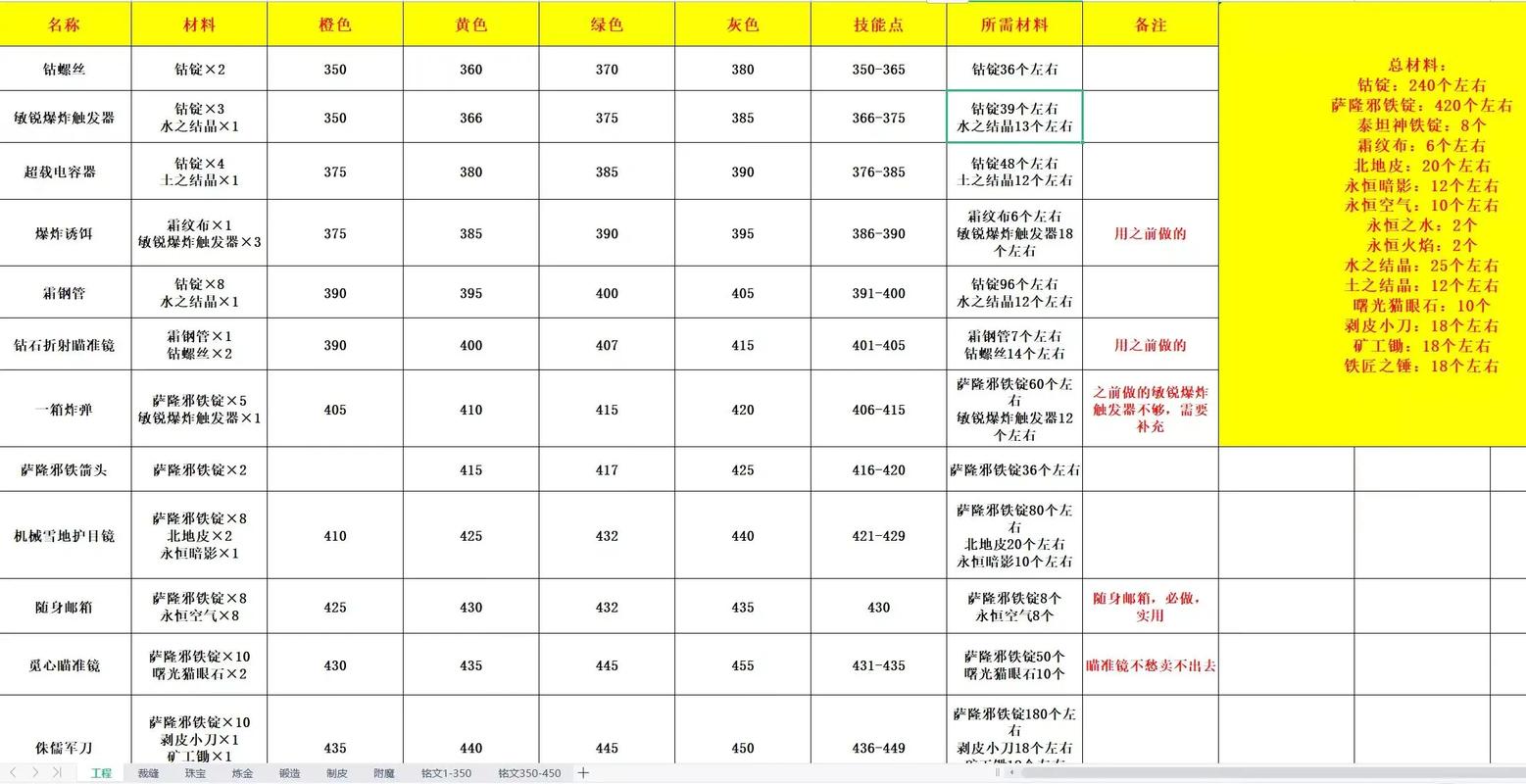 魔兽争霸恶魔猎手技能介绍,魔兽争霸恶魔猎手强吗-第3张图片-文史 魔兽争霸恶魔猎手技能介绍,魔兽争霸恶魔猎手强吗-第3张图片-文史