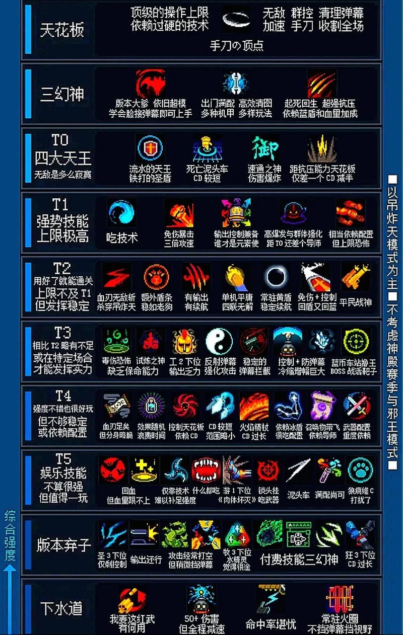 元气骑士镭射浮游炮怎么得,元气骑士浮游炮怎么合成镭射浮游炮-第2张图片-文史