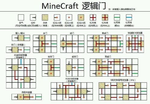 我的世界红石门怎么做(我的世界红石门怎么做手机版)-第3张图片-文史 我的世界红石门怎么做(我的世界红石门怎么做手机版)-第3张图片-文史