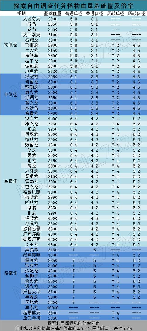 怪物猎人世界pc和ps4区别,怪物猎人世界ps4和ps4pro-第7张图片-文史 怪物猎人世界pc和ps4区别,怪物猎人世界ps4和ps4pro-第7张图片-文史