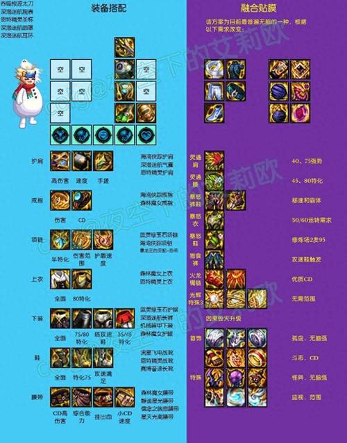 dnf神圣符咒有用吗（dnf神圣符咒怎么补充能量）