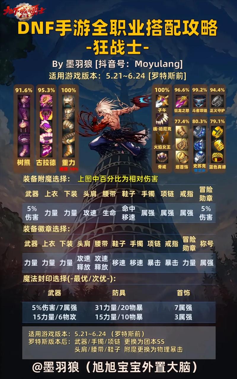 dnf神圣符咒有用吗（dnf神圣符咒怎么补充能量）-第2张图片-文史