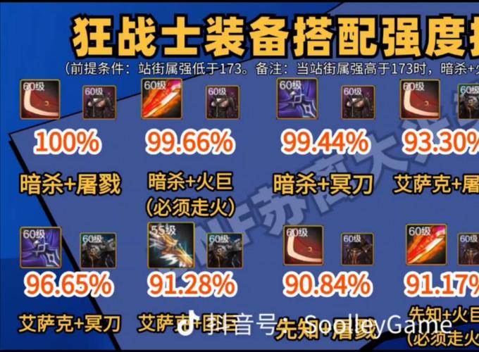 dnf装备没有异界气息怎么增幅,dnf装备没有异界气息怎么增幅属性