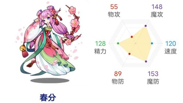 洛克王国春分什么性格比较好（洛克王国春分怎么培养）-第1张图片-文史