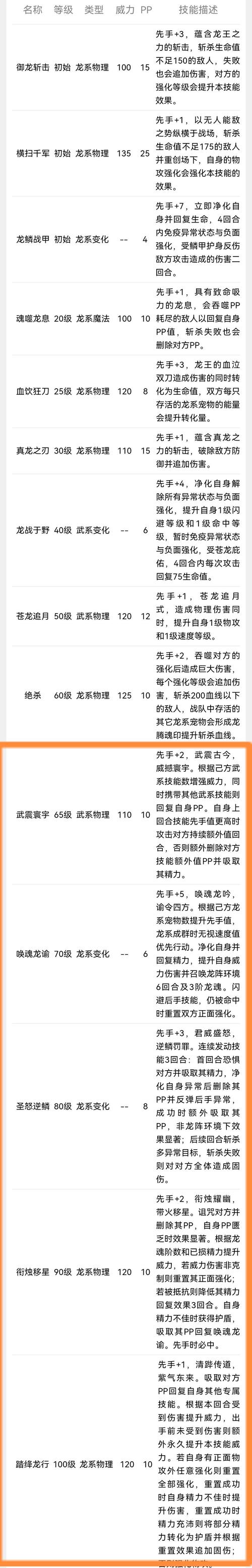 洛克王国冰龙王满速多少,洛克王国冰龙王怎么得到