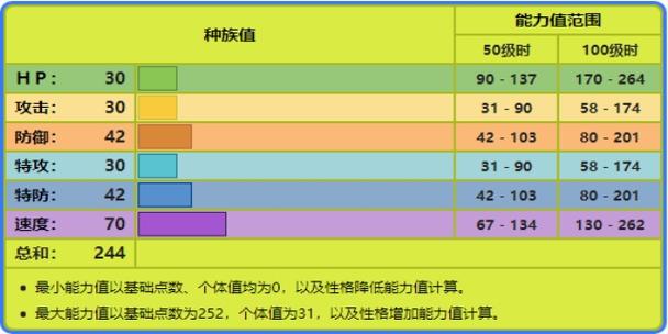 我的世界神奇宝贝怎么调神兽刷新率(我的世界神奇宝贝调神兽刷新率翻译)-第3张图片-文史 我的世界神奇宝贝怎么调神兽刷新率(我的世界神奇宝贝调神兽刷新率翻译)-第3张图片-文史