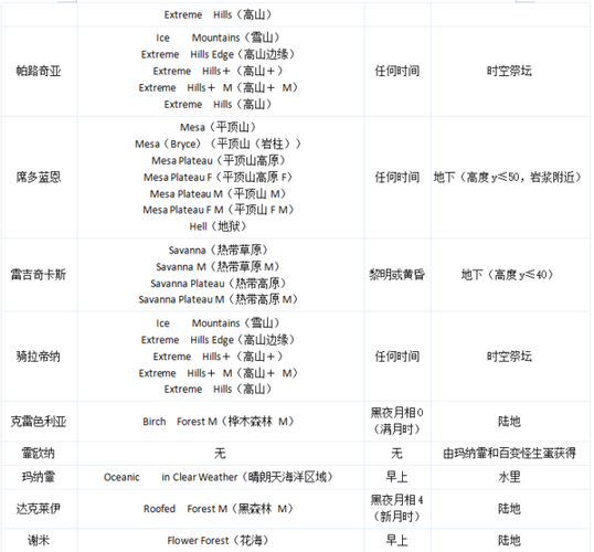 我的世界神奇宝贝怎么调神兽刷新率(我的世界神奇宝贝调神兽刷新率翻译)-第7张图片-文史 我的世界神奇宝贝怎么调神兽刷新率(我的世界神奇宝贝调神兽刷新率翻译)-第7张图片-文史