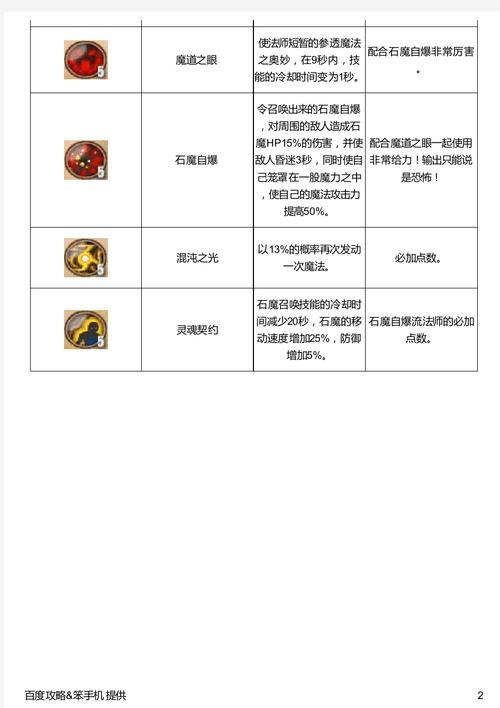 艾诺迪亚3狂战士技能加点,艾诺迪亚3狂战士技能加点图-第4张图片-文史
