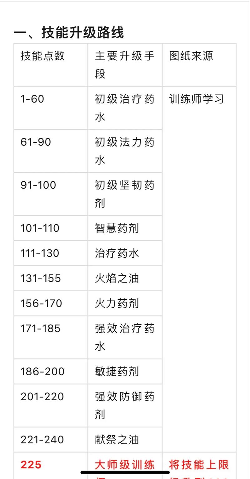 地根草哪里多魔兽,收集草药地根草-第3张图片-文史 地根草哪里多魔兽,收集草药地根草-第3张图片-文史