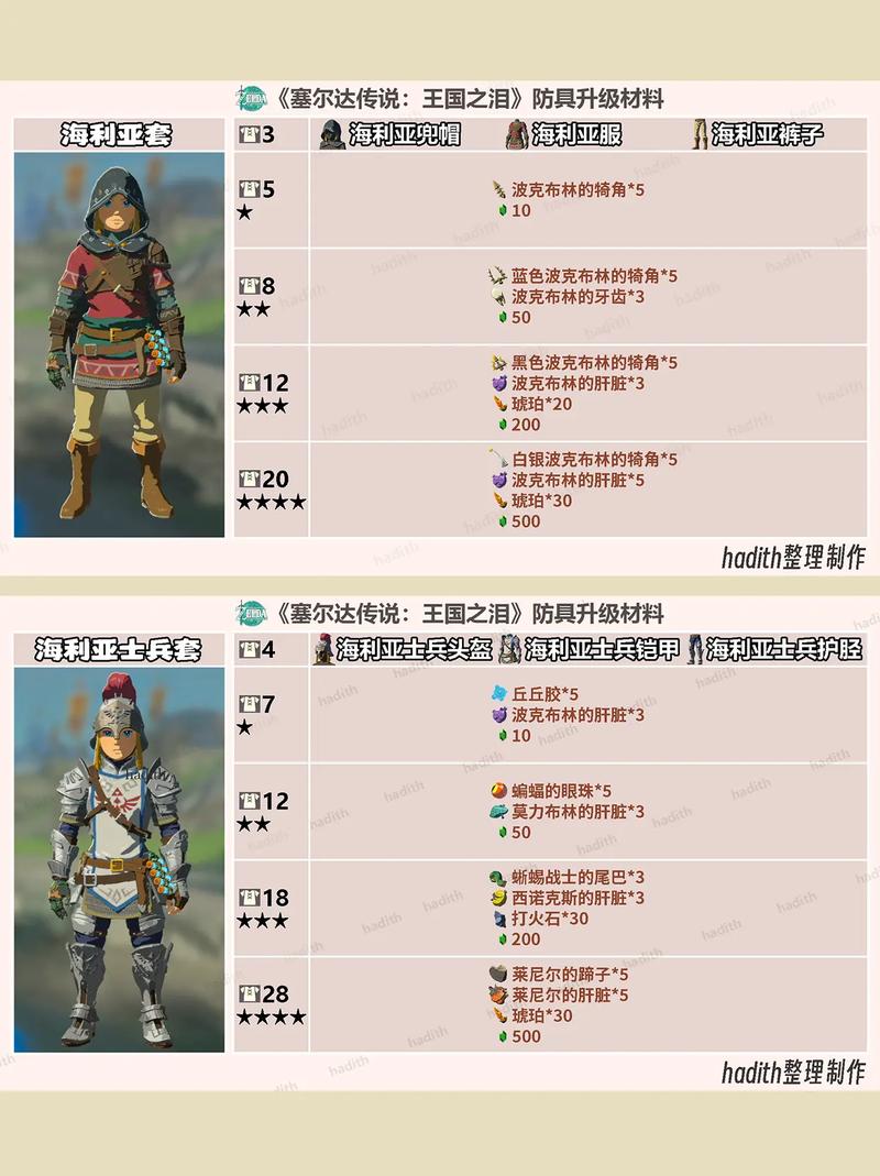 塞尔达防寒服怎么拿（塞尔达的防寒服如何获取）-第2张图片-文史