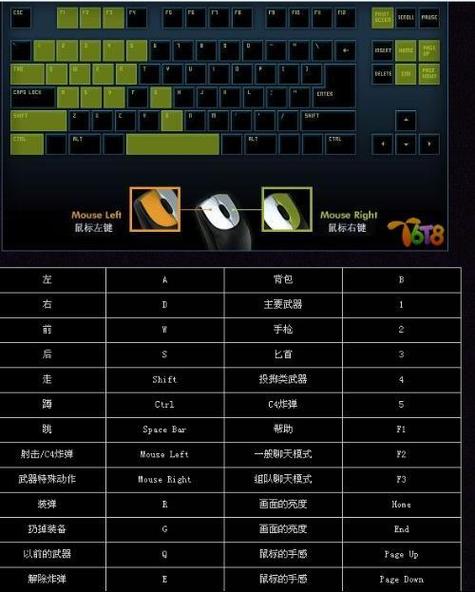 cf端游跳跃键是哪个(cf端游跳跃技巧)-第1张图片-文史 cf端游跳跃键是哪个(cf端游跳跃技巧)-第1张图片-文史