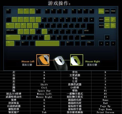 cf端游跳跃键是哪个(cf端游跳跃技巧)-第6张图片-文史 cf端游跳跃键是哪个(cf端游跳跃技巧)-第6张图片-文史