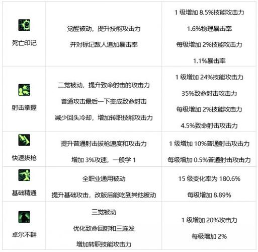 dnf男漫游技能展示,dnf男漫游技能摆放截图-第6张图片-文史 dnf男漫游技能展示,dnf男漫游技能摆放截图-第6张图片-文史