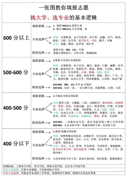模拟人生3大学选哪个专业,模拟人生3大学要读多久