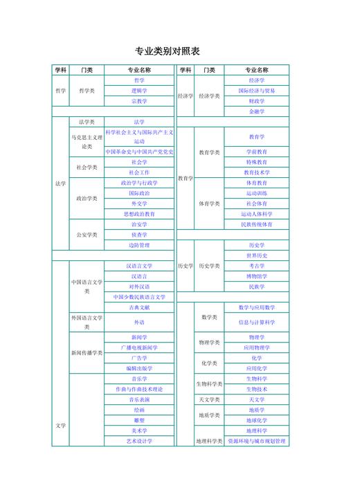 模拟人生3大学选哪个专业,模拟人生3大学要读多久-第2张图片-文史