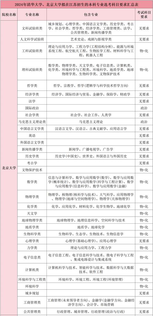 模拟人生3大学选哪个专业,模拟人生3大学要读多久-第5张图片-文史