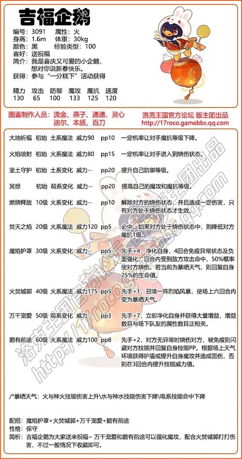 洛克王国火神进化材料怎么得?,洛克王国火神怎么进化成-第6张图片-文史 洛克王国火神进化材料怎么得?,洛克王国火神怎么进化成-第6张图片-文史