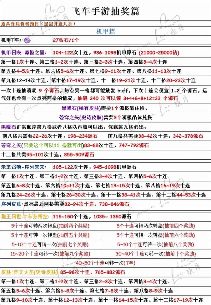 阿尔法qq飞车手游什么时候出的(飞车 阿尔法好吗)-第4张图片-文史 阿尔法qq飞车手游什么时候出的(飞车 阿尔法好吗)-第4张图片-文史