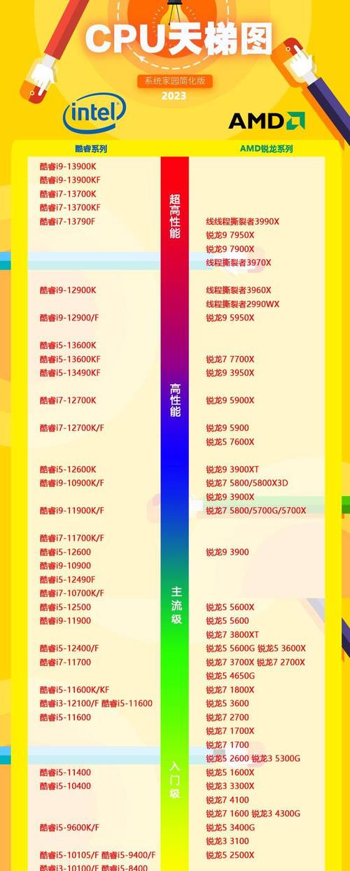 cf游戏电脑配置要求,cf游戏电脑配置推荐-第3张图片-文史