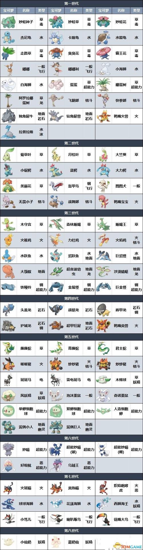 口袋妖怪蓝宝石哪些宠物值得培养,口袋妖怪蓝宝石宠物图鉴大全-第1张图片-文史