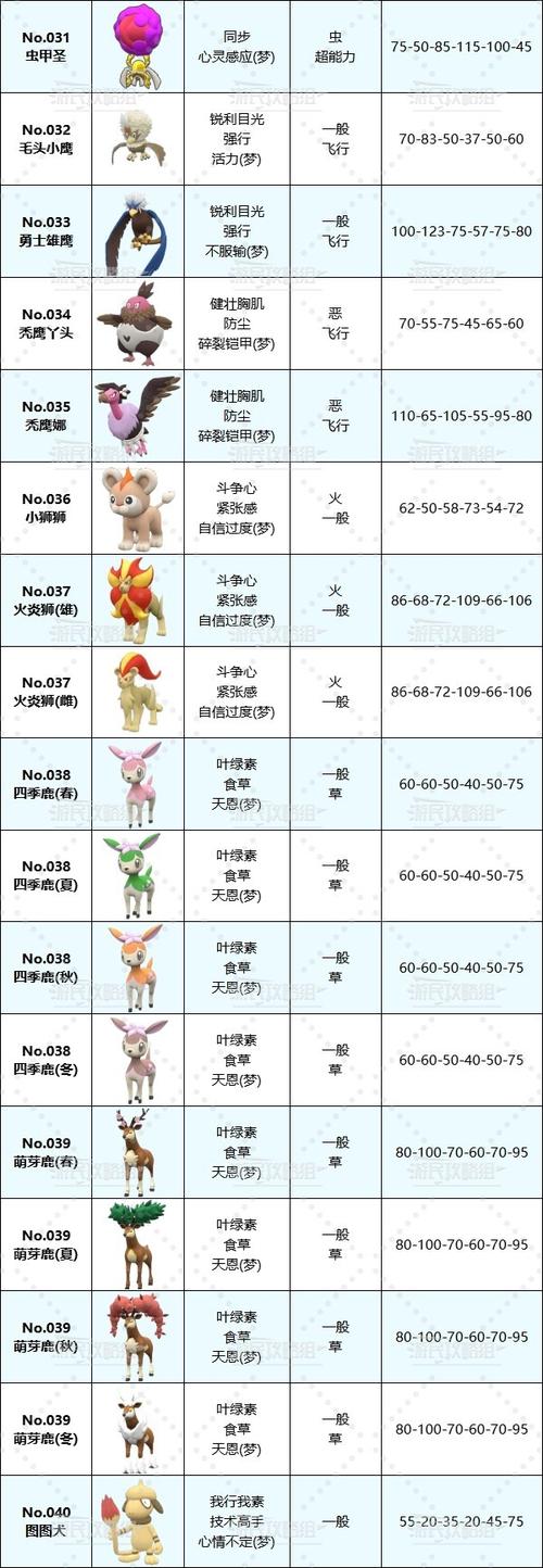 口袋妖怪蓝宝石哪些宠物值得培养,口袋妖怪蓝宝石宠物图鉴大全-第2张图片-文史
