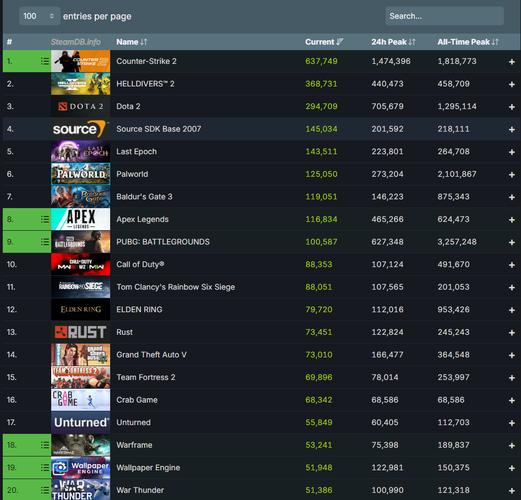steam上生化危机7卖多少钱,生化危机7在steam上多少钱