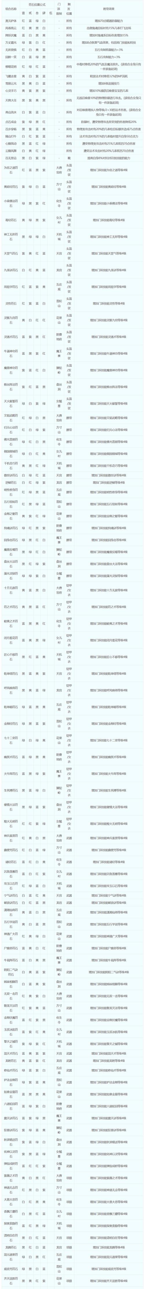 梦幻西游帮派密道怎么开,梦幻帮派迷宫怎么开启-第2张图片-文史 梦幻西游帮派密道怎么开,梦幻帮派迷宫怎么开启-第2张图片-文史
