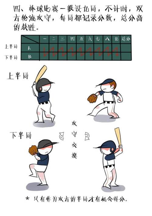 棒球小子技能(棒球小子技能正确放法图)-第8张图片-文史 棒球小子技能(棒球小子技能正确放法图)-第8张图片-文史