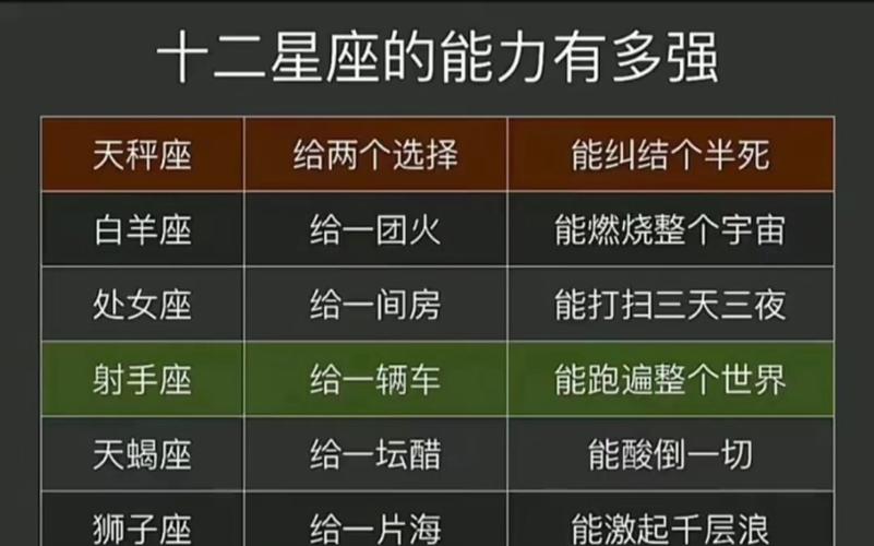 双子星座3技能点不够用（双子座 技能）-第4张图片-文史