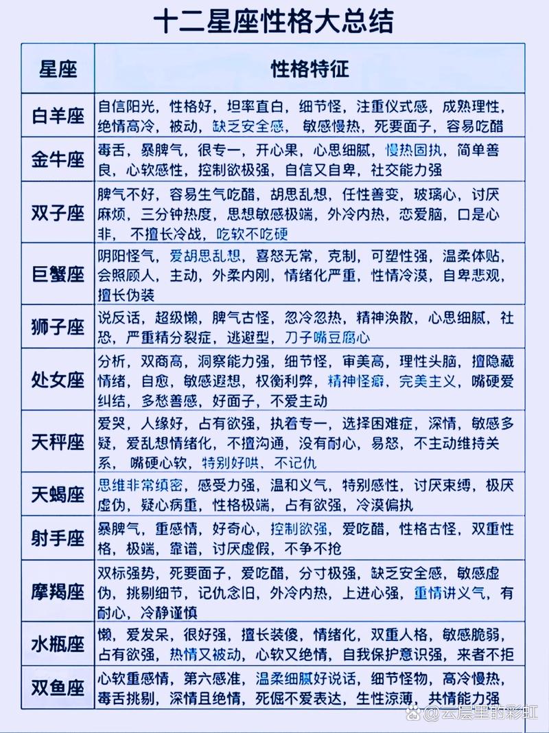 双子星座3技能点不够用（双子座 技能）-第5张图片-文史