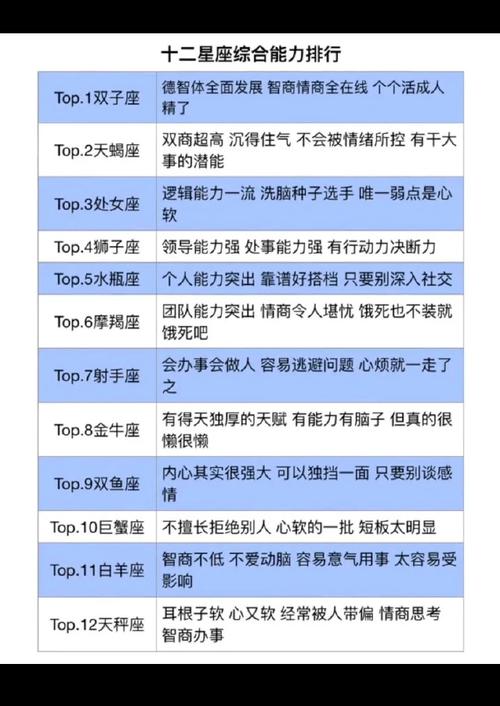 双子星座3技能点不够用（双子座 技能）-第6张图片-文史