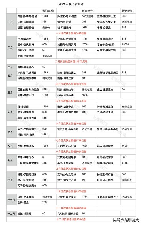 打电竞一年挣多少钱（打电竞赚多少钱）