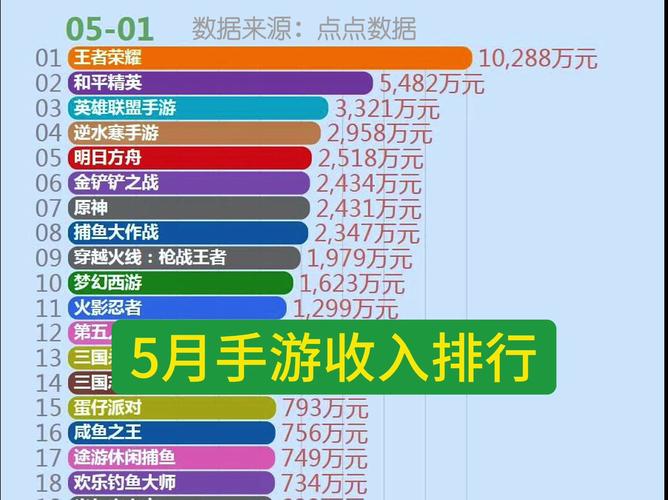 打电竞一年挣多少钱(打电竞赚多少钱)-第4张图片-文史 打电竞一年挣多少钱(打电竞赚多少钱)-第4张图片-文史
