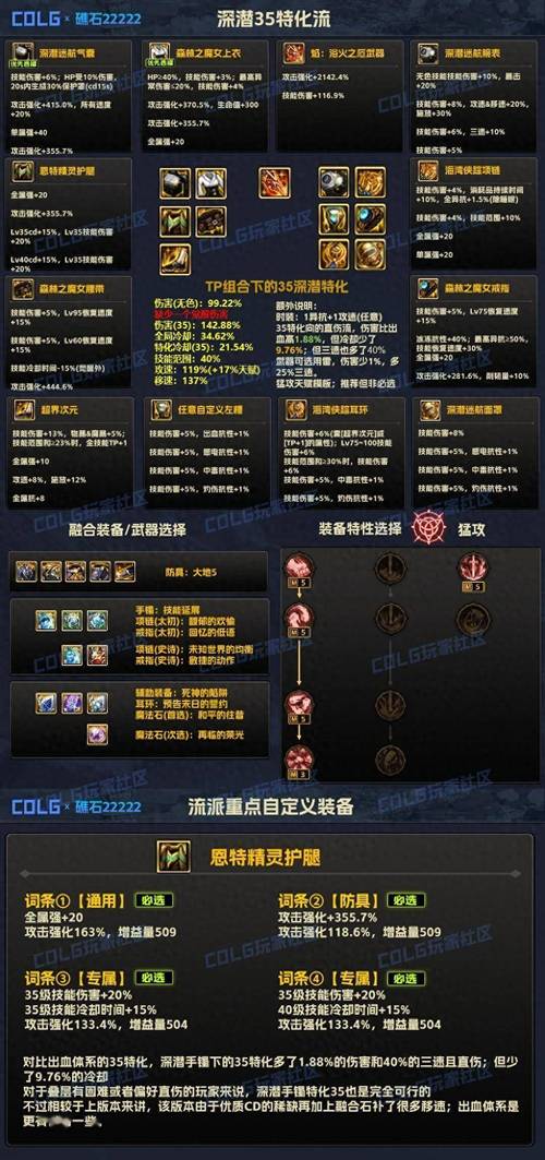 dnf召唤师装备怎么打造,dnf召唤师装扮加什么技能-第5张图片-文史 dnf召唤师装备怎么打造,dnf召唤师装扮加什么技能-第5张图片-文史