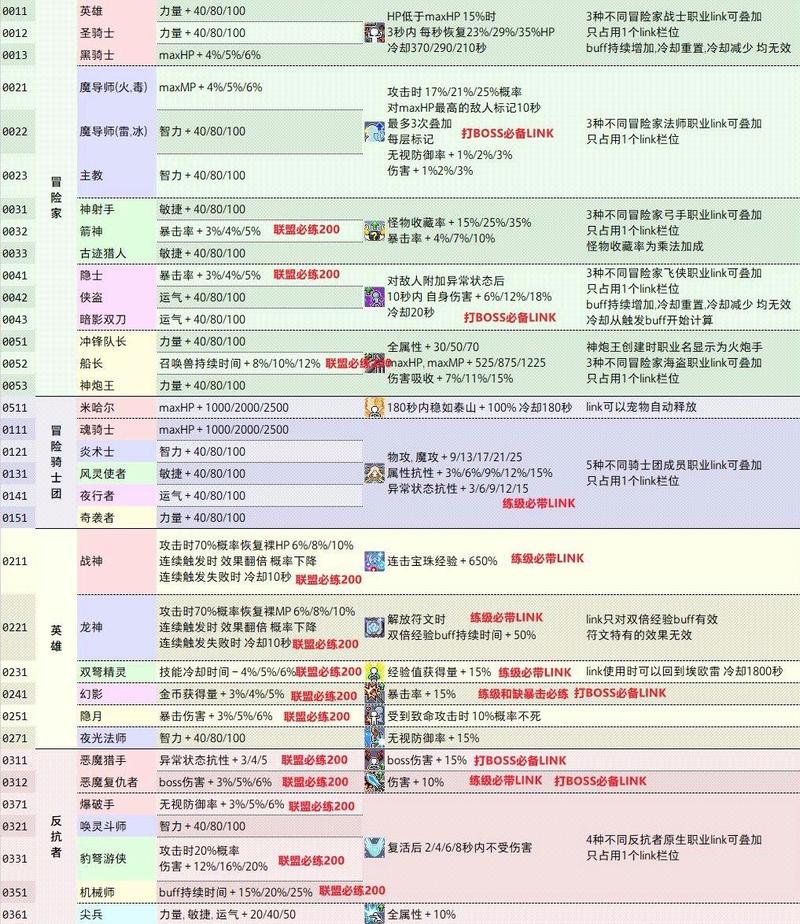 冒险岛里面的人物叫什么（冒险岛角色介绍百度百科）