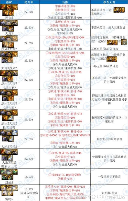 地下城公会硬币有什么用(地下城公会硬币怎么用)-第4张图片-文史 地下城公会硬币有什么用(地下城公会硬币怎么用)-第4张图片-文史