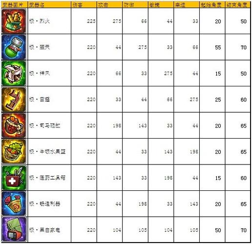 弹弹堂大力神多少钱,弹弹堂力度表怎么背-第4张图片-文史