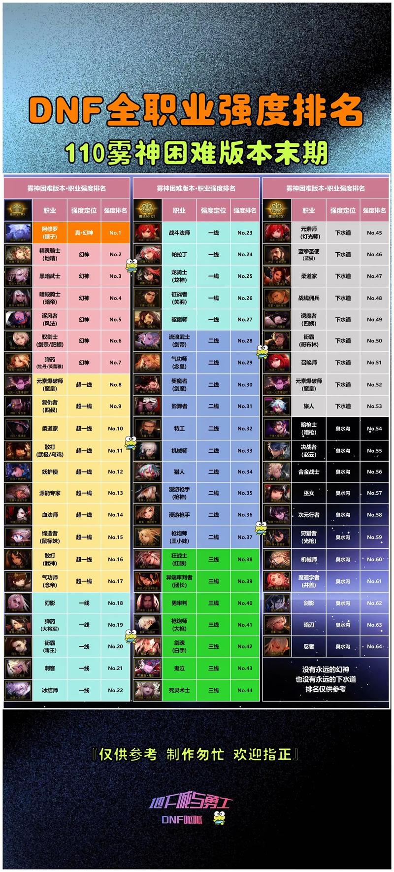 dnf鬼泣和狂战平民哪个好,dnf鬼泣和狂战平民哪个好玩