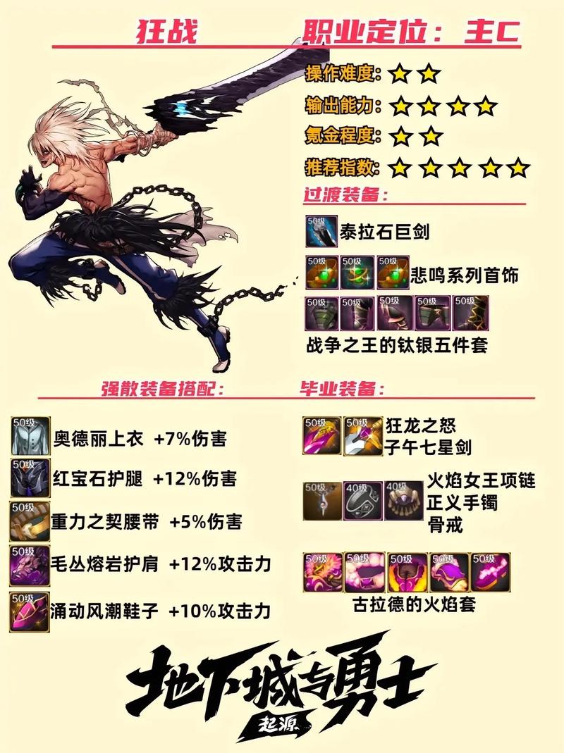 dnf鬼泣和狂战平民哪个好,dnf鬼泣和狂战平民哪个好玩-第5张图片-文史 dnf鬼泣和狂战平民哪个好,dnf鬼泣和狂战平民哪个好玩-第5张图片-文史
