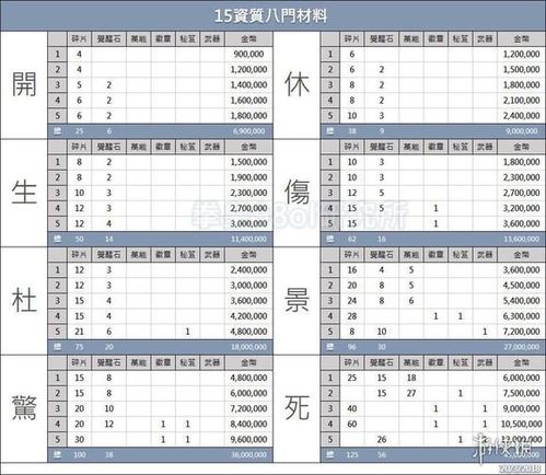 暗杀神多少钱（暗杀神好用吗）