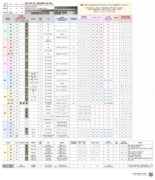 三国志8天文怎么学(三国志8事件触发条件)-第3张图片-文史 三国志8天文怎么学(三国志8事件触发条件)-第3张图片-文史