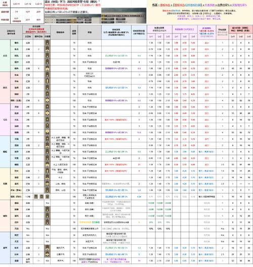 三国志8天文怎么学(三国志8事件触发条件)-第6张图片-文史 三国志8天文怎么学(三国志8事件触发条件)-第6张图片-文史