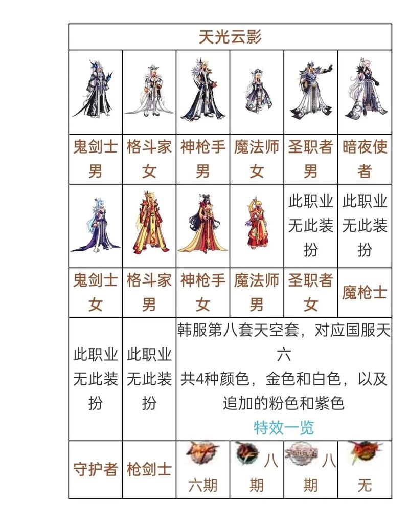 dnf透明天空多少钱一套,dnf透明天空套能卖多少钱-第6张图片-文史