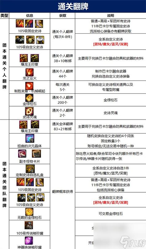 dnf强化器哪里兑换（dnf强化器哪里兑换装备）-第5张图片-文史