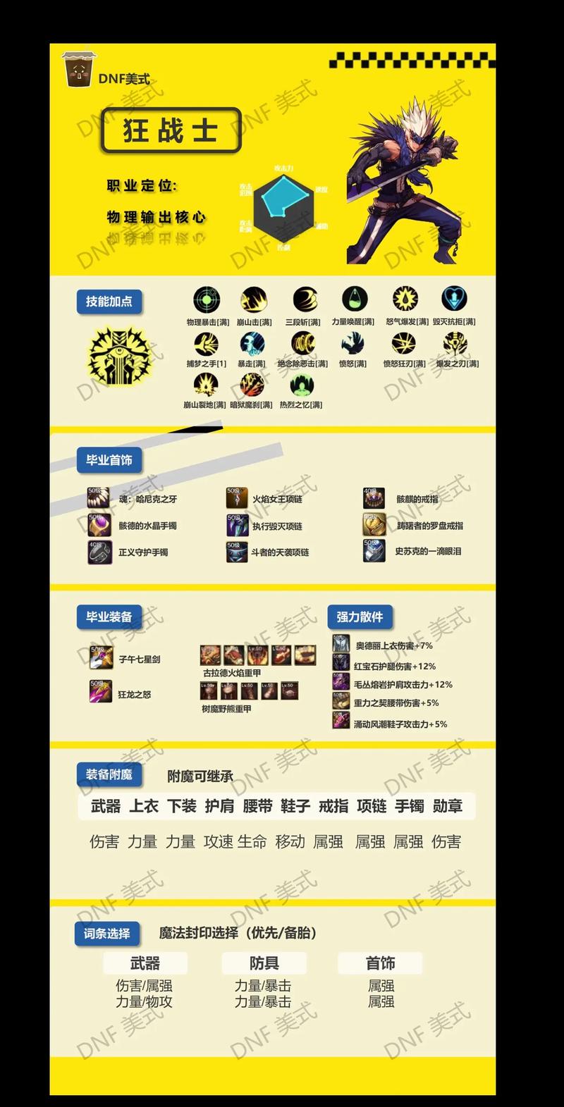 dnf次元行者三觉技能加点,dnf次元行者二觉技能-第6张图片-文史 dnf次元行者三觉技能加点,dnf次元行者二觉技能-第6张图片-文史