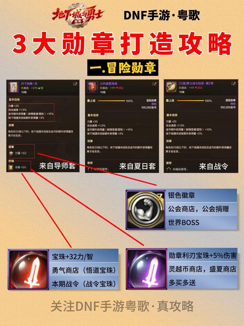 dnf红眼勋章选什么(红眼勋章选取)-第7张图片-文史 dnf红眼勋章选什么(红眼勋章选取)-第7张图片-文史