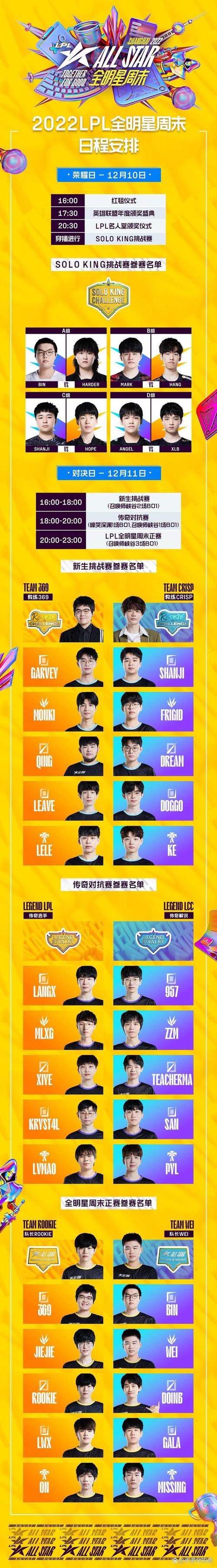 lol全明星赛什么时候开始的,英雄联盟全明星赛什么时候开打-第5张图片-文史 lol全明星赛什么时候开始的,英雄联盟全明星赛什么时候开打-第5张图片-文史