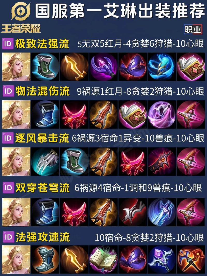 apez怎么出装(apez怎么出装无限火力)-第6张图片-文史 apez怎么出装(apez怎么出装无限火力)-第6张图片-文史