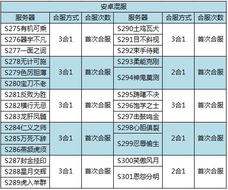 三国杀ol数据互通吗,三国杀ol和三国杀互通吗-第5张图片-文史
