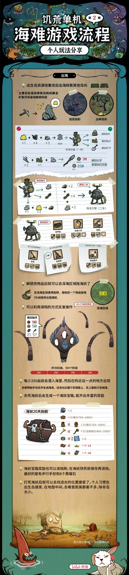 饥荒怎么玩海难,饥荒怎么玩海难模式-第3张图片-文史 饥荒怎么玩海难,饥荒怎么玩海难模式-第3张图片-文史